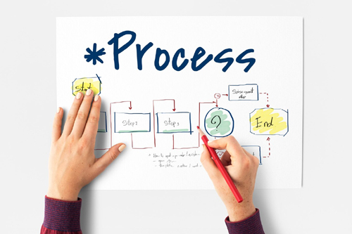 Process Planner